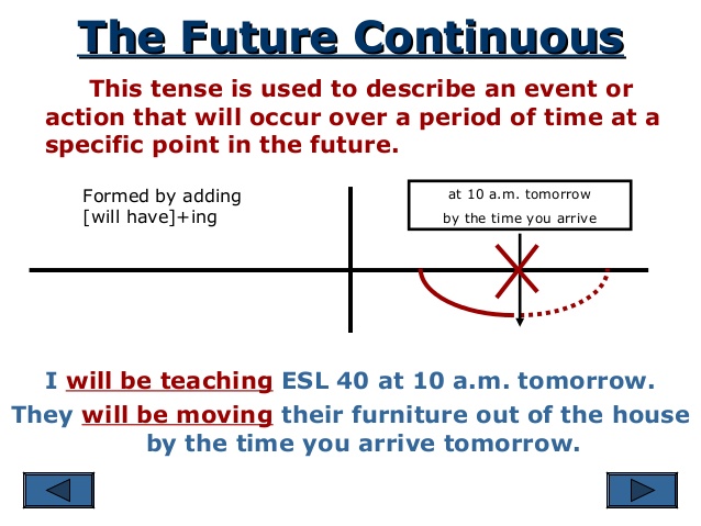 The use of future continuous tense in English (EFL/ESL Grammar: English ...