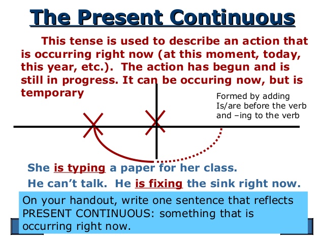 The use of present continuous tense in English - English Grammar tenses