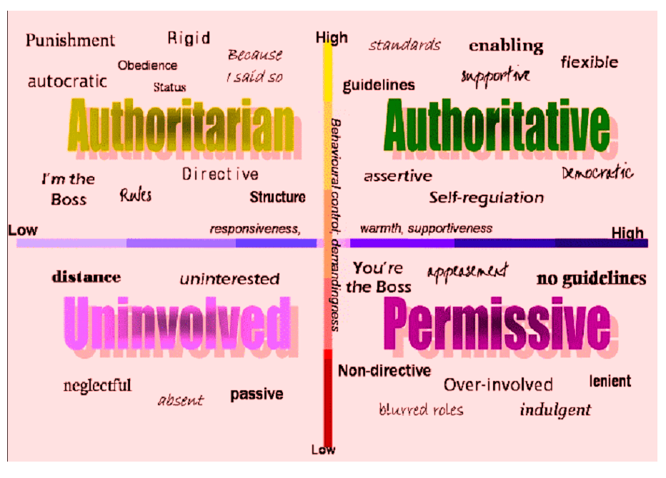 Classroom Management Style What Is Yours Teachingutopians