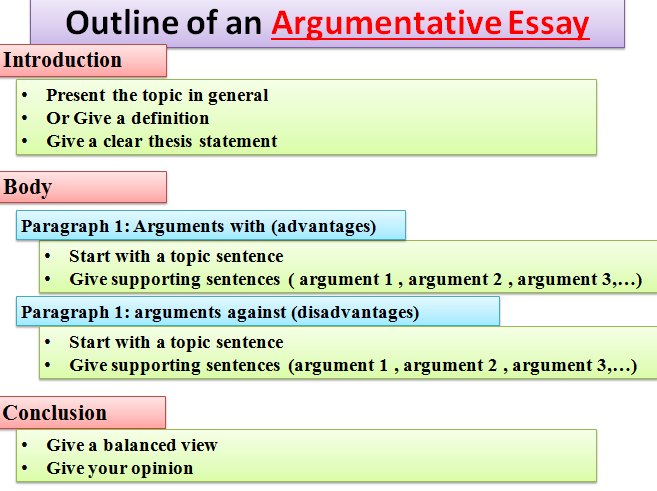 the main features of an argumentative essay