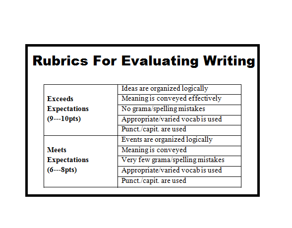 compelling-reasons-why-rubrics-are-so-important